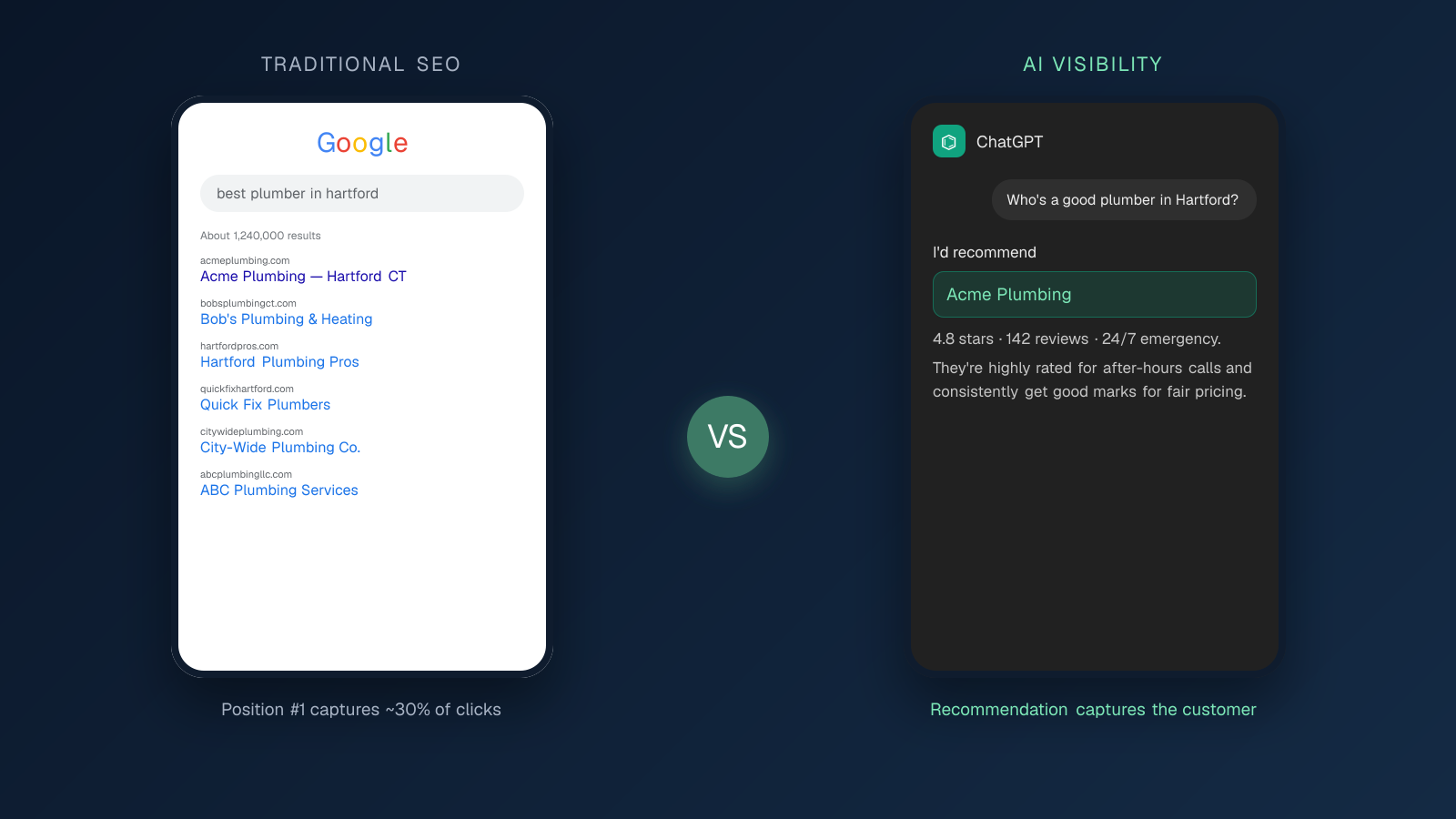 AI Visibility vs SEO — they're not the same thing